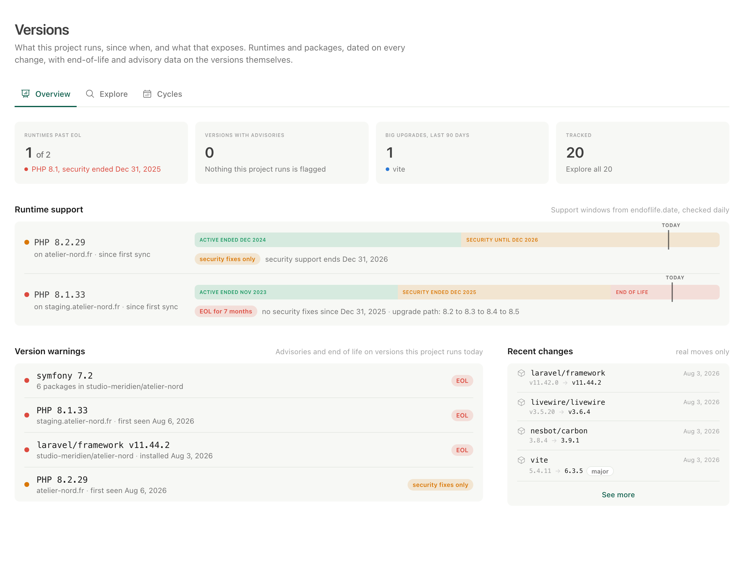 The Versions overview for a project: two PHP runtimes graded against their published support windows, one on security fixes only and one past end of life